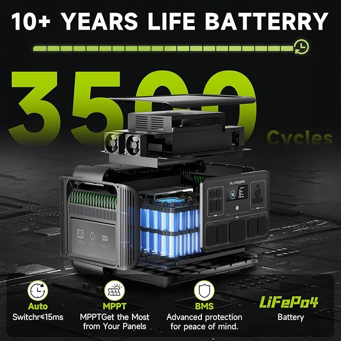 ALLPOWERS R2500 Solar Ready Generator,2500W/2016Wh Capacity with Included 100W Panel & 30A RV Outlet (R2500+SP033-200W)