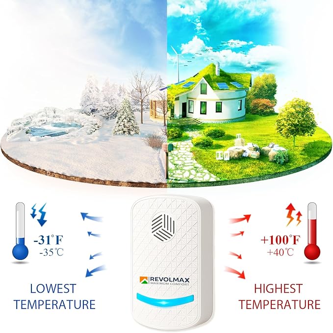 RX-24, Ultrasonic Pest Control Repeller - Electronic & Ultrasound, Indoor Plug-in Repellent - Get rid of - Rodents, Mice, Squirrels, Bats, Insects, Bed Bugs, Ants, Fleas, Spiders, Roaches (6Pack)