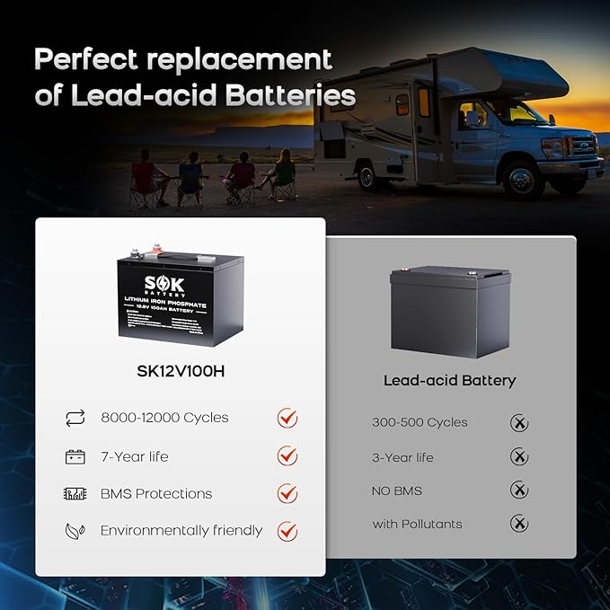 SOK Battery 100Ah 12V 2-Pack LiFePO4 Deep Cycle Lithium Iron Phosphate Batteries - Ideal for RVs & Off-Grid Use with Low-Temperature Protection.