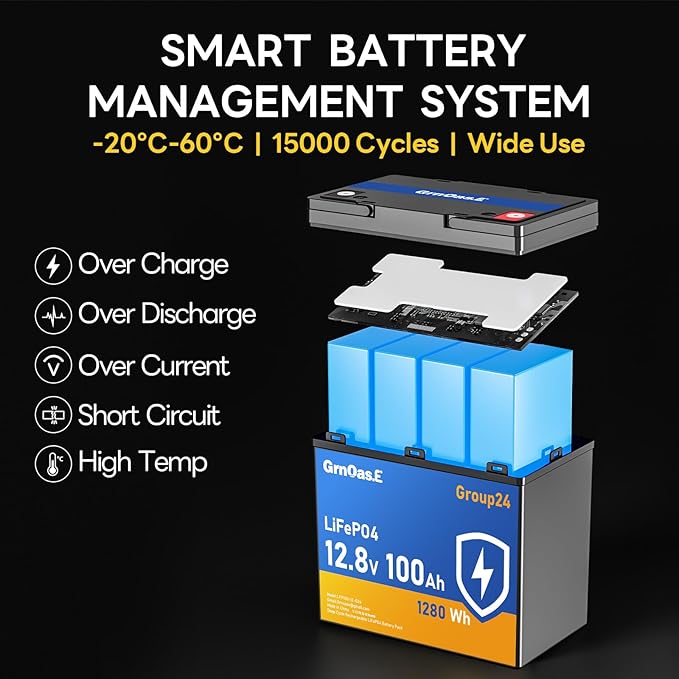 12V 100Ah LiFePO4 Lithium Battery, Group 24 Max Deep Cycle Battery with Low-Temp Cut Off Protection, Built-in 100A BMS, 1280Wh Rechargeable for Solar, Home Energy Storage, RVs, Marine Use (4 Pack)