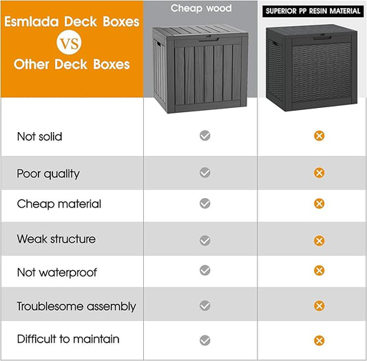 NUNU LAB 31 Gallon Outdoor Storage Box Waterproof, Outside Package Delivery Deck Boxes with Lockable Lid, Backyard Storage Bin For Garden Tools, Patio Cushions, Black