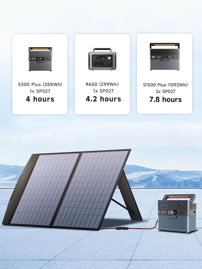 ALLPOWERS SP027 100W Foldable Solar Panel,23% Efficient IP67 Waterproof for Power Station, Camping, RV&Home Use, Compact Portable Design（SP027-100W