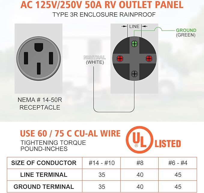 WELLUCK RV Power Outlet Box | 50A 125/250V, NEMA 14-50R Receptacle | Enclosed & Lockable | Weatherproof Plug for Travel Trailer, RV Camper, Generator Temporary Hookup