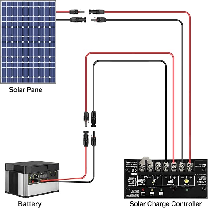iGreely Solar Panel Extension Cable - 100 Feet 10AWG(6mm²) Solar Extension Cable with Female and Male Connector Solar 100Ft 10AWG