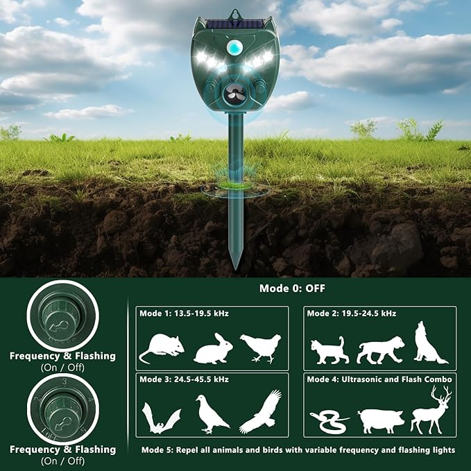 2 Pack 2025 Upgraded Solar Ultrasonic Animal Repellent Outdoor – Motion Activated Deer, Squirrel, Cat, Raccoon, Dog & Bird Deterrent with Multi-Frequency LED Strobe & Ultrasonic Sweep for Garden Yard