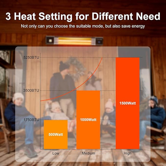 Uthfy Outdoor Patio Heater, 1500W Electric Wall Mounted Heater for Patio Garage, Quiet Infrared Heaters for Indoor Use, W/ IP44 Waterproof, Remote, 24H Timer, 3 Modes, Overheat Safe