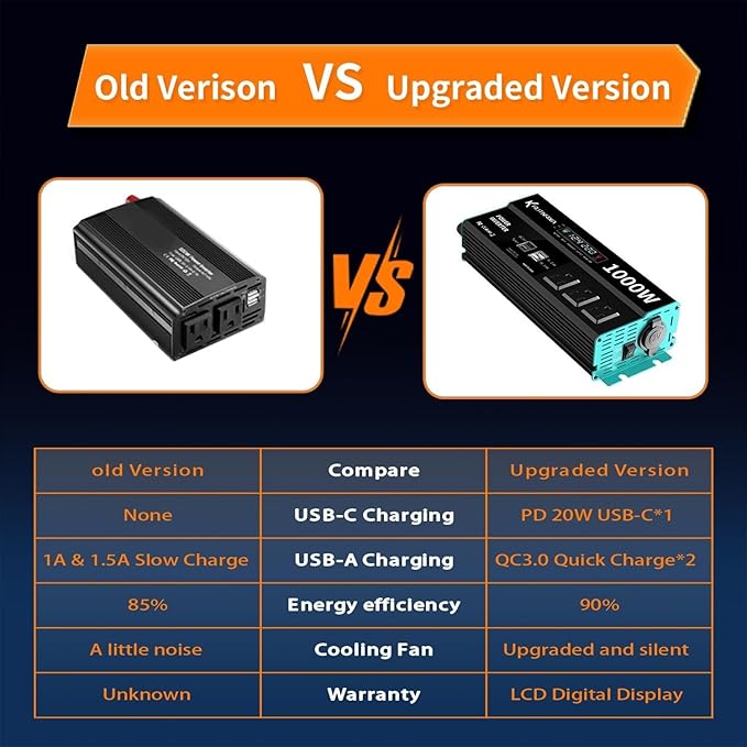 Power Inverters 500W 12V DC to 110V AC Converter for Vehicles USB-C/PD 25W Fast Charging Ports Car Charger Adapter with a Cigarette Lighter Ports Plug Outlet(Modified sine wave-1000W)