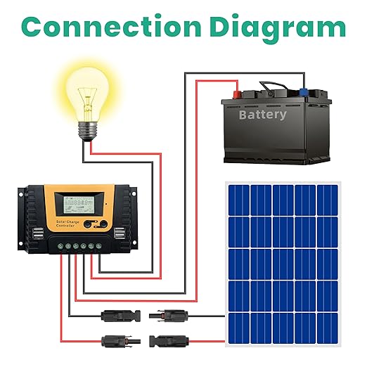 25 FT Solar Extension Cable, 10 AWG(6 mm²) Solar Panel Wire with 2 Pairs Female and Male Solar Connectors, PV Cable for Home, Boat, RV, Travel, Photovoltaic Systems(25FT Red + 25FT Black)