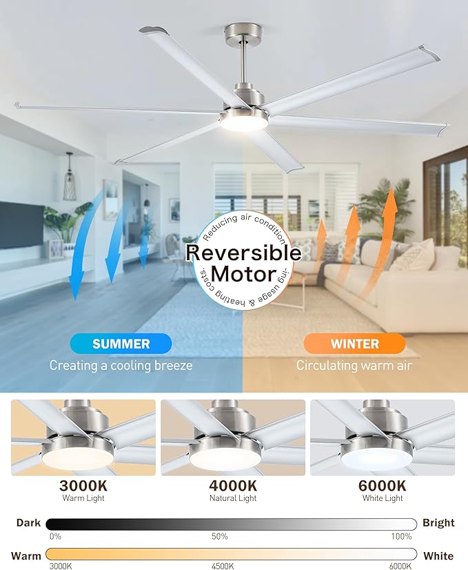 84" Smart Industrial Ceiling Fans with Light and Remote,6 Dual-Layer Aluminum Blades,Large Brushed Nickel Ceiling Fan with 6 Speed Noiseless DC Motor,Indoor/Outdoor Ceiling Fan for patio