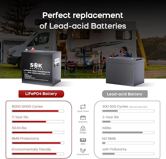SOK Battery 12V 206Ah Heated LiFePO4 Metal Box SK12V206H