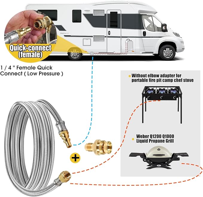 12FT Quick Connect Propane Hose for RV, with Safety Shutoff Valve, 1/4'' Quick Disconnect Connect for RV to Gas Grill, Compatible with 1 LB Portable Appliance to RV 1/4" Female Quick Disconnect