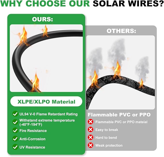 Oududianzi Solar Extension Cable 40Ft, Solar Wire 10AWG, Tinned Copper PV Cable 10Gauge, Solar Panel Wires and Connectors for Home RV Boat Outdoor Camping Solar Photovoltaic Systems, Set of 2