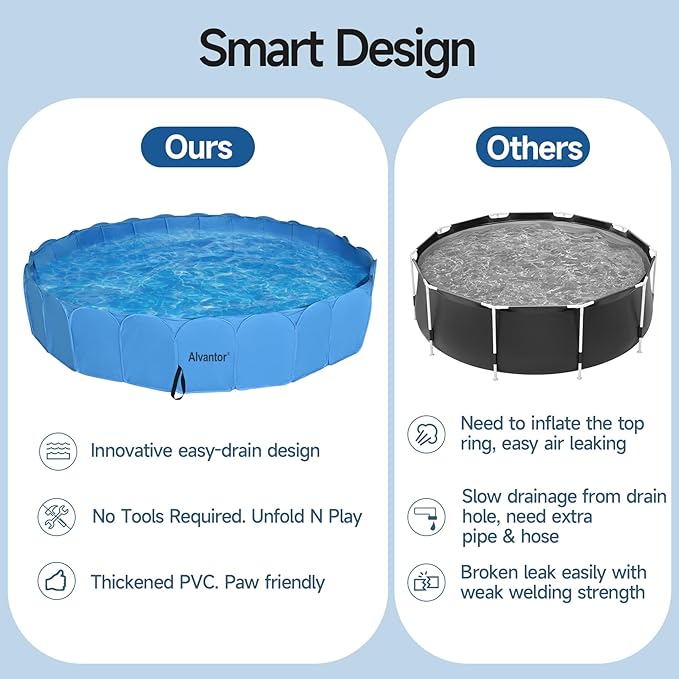 Alvantor Extra Large Foldable Dog Pool for Large Dogs, 87" x16'' Non-Slip Pet Pool 5 Layers Protection Heavy Duty Steel & Oxford Fabric Kids Pool Portable Outside Swimming Pool for Backyard - Blue