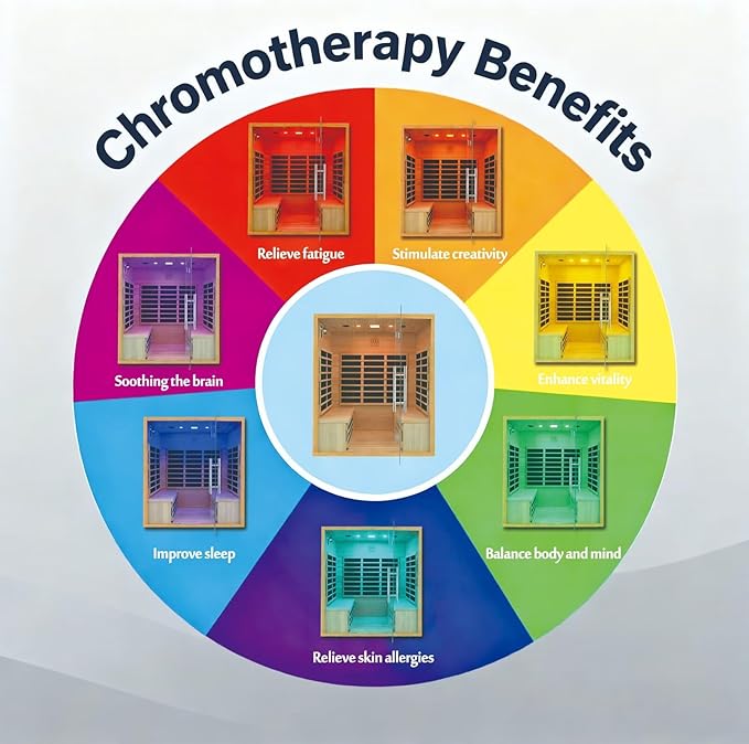Deluxe Far Infrared Sauna, 3-4 Person, Low EMF Carbon Heaters, Canadian Hemlock Wood, Full-Spectrum, Bluetooth, Chromotherapy Light, 1750x1200x1900mm Gift for Home