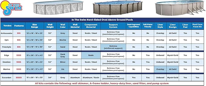 In The Swim 15' x 26' Oval Above Ground Swimming Pool - Excursion Package - Featuring: Sand Filter, Pump System and A-Frame Ladder