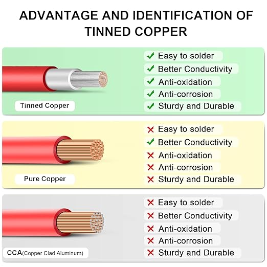 Solar Panel Wire - 200FT Red Tinned Copper Wire, 10AWG (6mm²) PV Wire Solar Extension Cable for Outdoor Automotive RV Boat Marine Solar Panel - Red (10AWG 200FT)