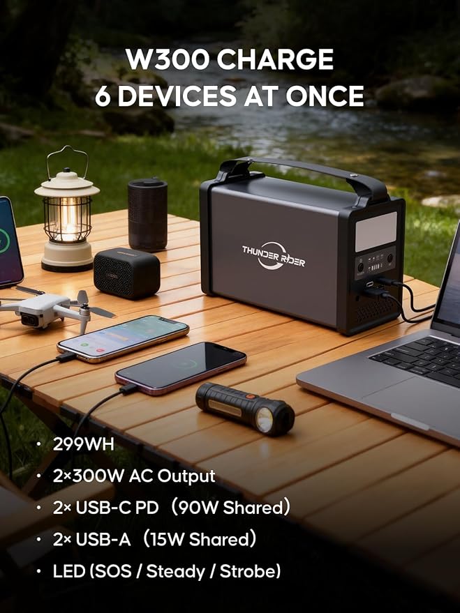 Portable Power Station 300W, 299Wh Solar Generator with 4.38lbs Ultralight Design, Pure Sine Wave AC Outlet Backup Lithium Battery for CPAP Camping RV Home Emergency