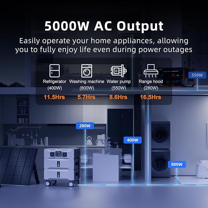 IEE SP5000 Portable Power Station with 3 * 200W Solar Panel, 5000W/5120KWh, 1.6H Fast Charge, Solar Generator for Home Use, Power Outage, Camping, RV, Emergencies
