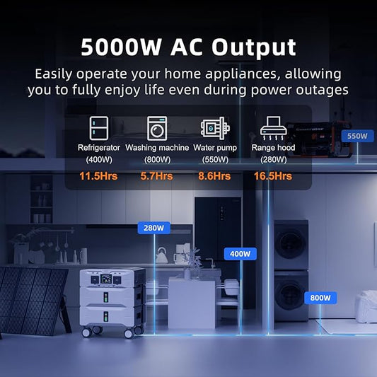 IEE SP5000 Portable Power Station with 3 * 200W Solar Panel, 5000W/5120KWh, 1.6H Fast Charge, Solar Generator for Home Use, Power Outage, Camping, RV, Emergencies