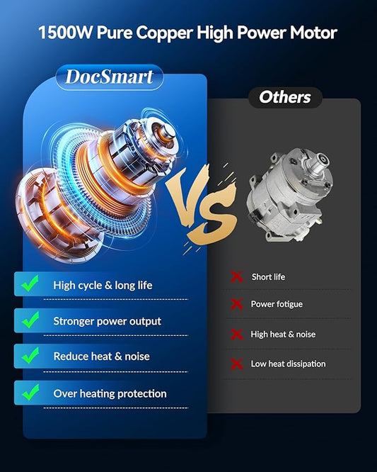 DocSmart Mini Chainsaw Cordless, 8 inch & 6 inch Electric Chain Saw with 2pcs 4000mAh Batteries, Battery Powered Handheld Saw for Trees Trimming Wood Cutting, Ideal Gift for Men Dad Husband