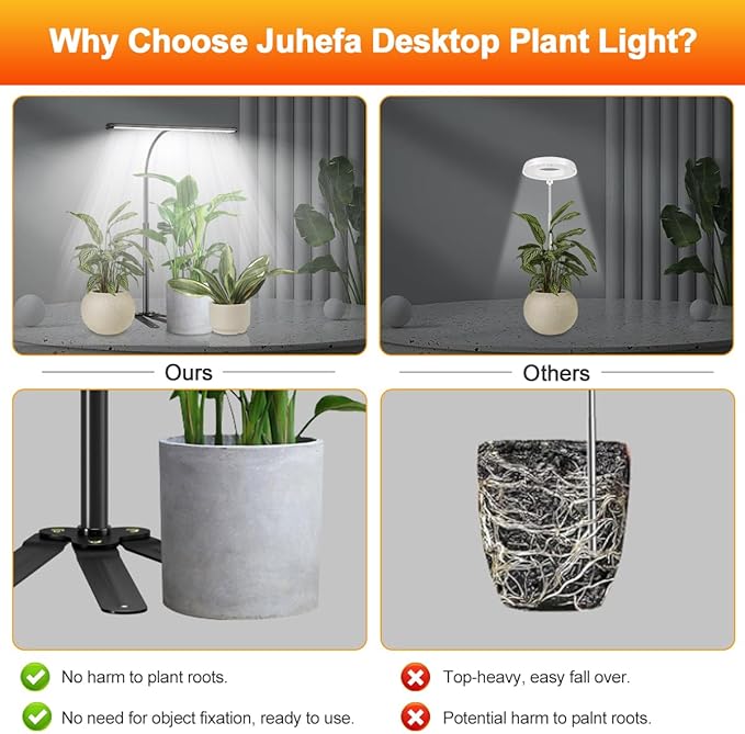Super-Bright Grow Light for Indoor Plants, 6000K 108LEDs Full Spectrum Plant Lamp with Timer 4/8/12Hrs & Height Extendable for Home Office Desktop Plants, 12V 3A High Power Output for Faster Growth