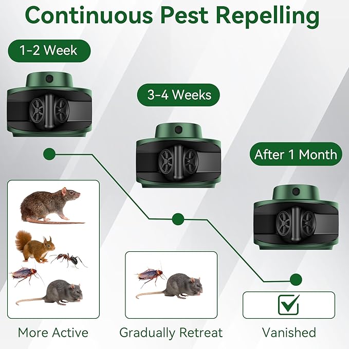 Mouse Repellent Plug in - Ultrasonic Pest Repeller for Rodents, Mice, Rats, Squirrels - Indoor Pest Control Solution Device for Home Use - Safe & Effective