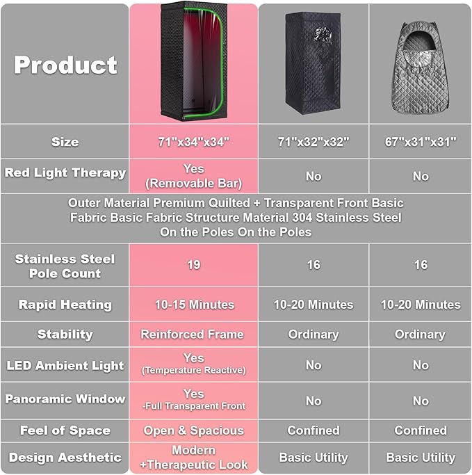 Steam Sauna Tent for Home with Transparent Door, Portable Indoor Sauna with Powerful Steam Heating, Foldable Personal Spa for Relaxation (Single Rectangular – Red Light, Black)