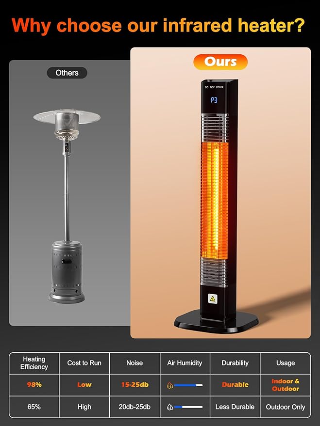 YEW Outdoor Electric Patio Heater, 1500w Infrared Heaters with Remote, 24H Timer, 3 Heat Levels, Waterproof, Quiet, Tip-Over Protection, Portable Tower Heaters for Porch,Garage,Balcony,Backyard