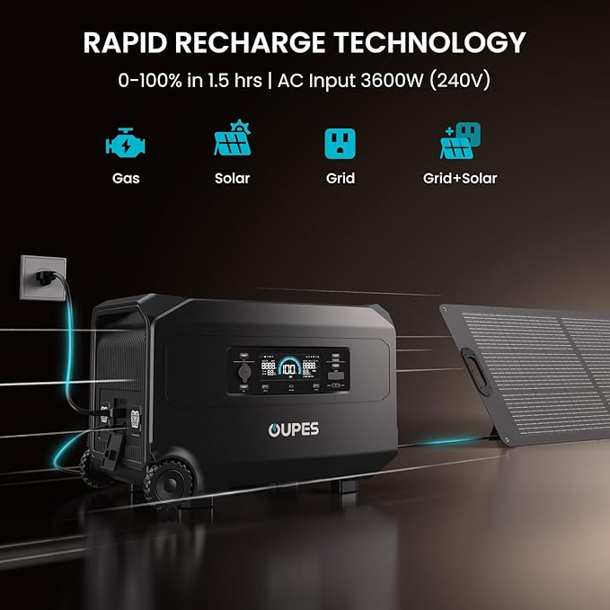 OUPES Guardian 6000 Dual Battery System: 9216Wh Power Station with 6000W Output, 120V/240V Dual Voltage, Expandable Home Backup with Transfer Switch Ready & App Control