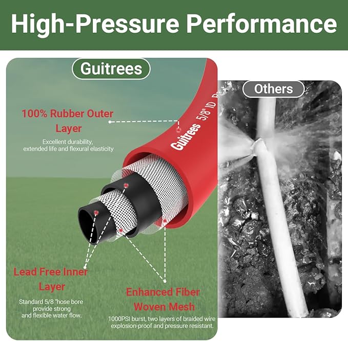75FT 5/8 Heavy Duty Rubber Garden Hose - 200psi Working, 1000psi Burst - Hot/Cold Water - Five-Layered Braiding for Durability - Versatile for Gardening, Agriculture, Construction(Red)