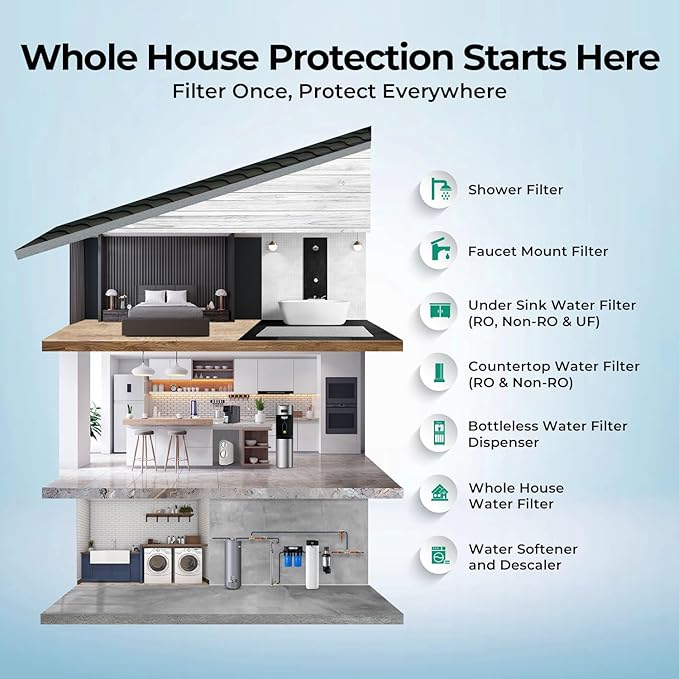 iSpring PFAS & Heavy Metals Whole House Water Filter System, SGS-Tested to Reduce 99% PFAS, 2-Stage Filtration Removes Lead, Heavy Metals, Chlorine, Sediment & Odor, 1” Inlet/Outlet Model: WGB21B-PFKS