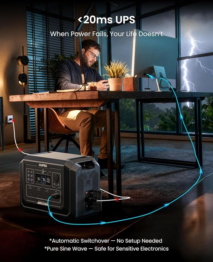 OUPES 2000W Mega 1 Solar Generator Kit with 240W Panel Included, 1024Wh LiFePO4 Battery Power Station with UPS & APP, for Road Trip, Off-grid, RVs, Power Outages