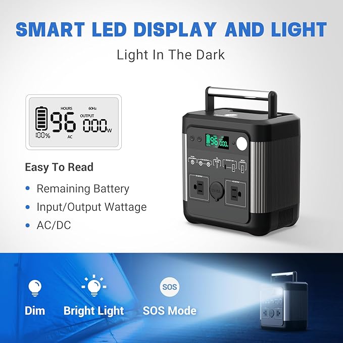 camelenergy Portable Power Station PES500-B, 518Wh Outdoor Backup Lithium Battery, 600W Power Station with AC/DC Outlet, USB-C PD Outlet Car Charger Output for Outdoor Camping RV Blackout Travel