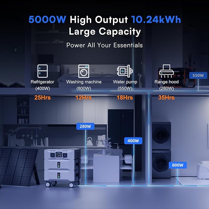 IEE 10.24kWh Portable Power Station SP5000 with 2x200W Solar Panel, 120/240V Solar Generator 5000W(Peak 9000W) AC Output, LFP Battery Generator for Home Use, Camping, Power Outages, RVs