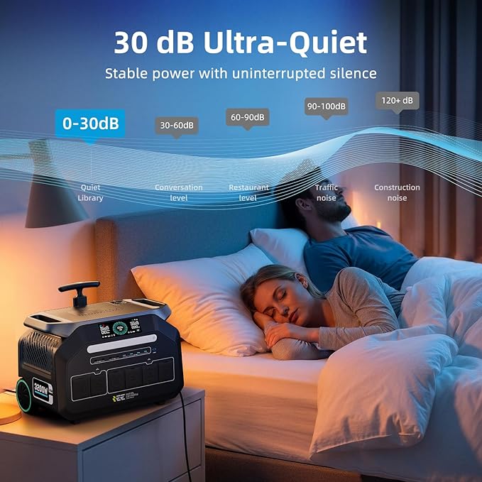 IEE 3200W Solar Generator P3200 with 400W Solar Panel, 2048Wh Portable Power Station, 1800W AC Charging & 1000W Solar Charging, LFP Battery, 14 Output Ports, APP Control, for Home Backup, Camping, RV