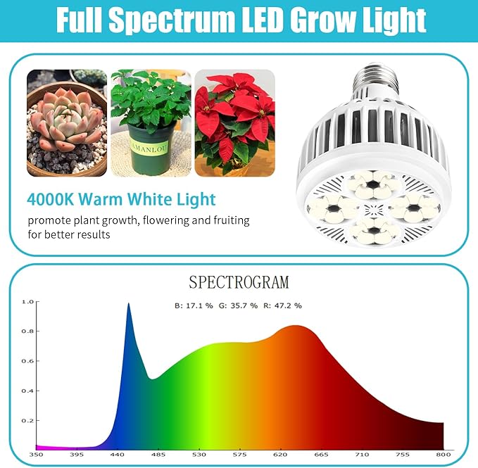Grow Lights for Indoor Plants, Full Spectrum 4000K, 22W Plant Light Bulb with High PPFD, E27 Base, LED Energy Saving Grow Light Bulb for Seeding and Growing, 2 Pack