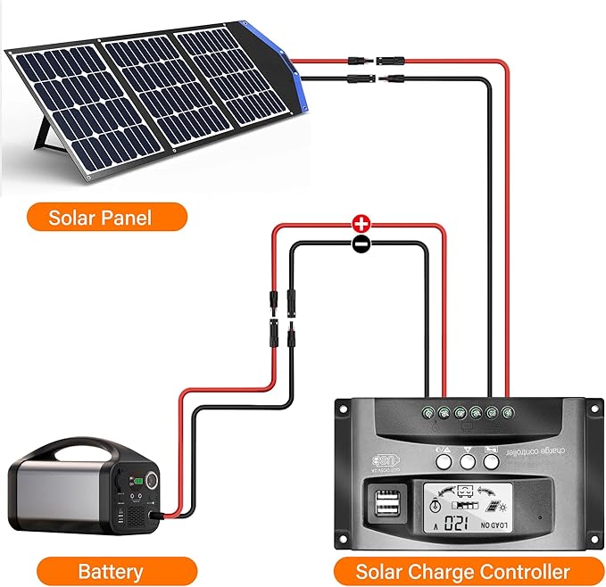 12AWG Solar Extension Cable 20 Ft, Solar Pannel Cable Tinned Copper Wire, with Extra Female and Male Waterproof Connector Pair, Ties, for Home, RV, Photovoltaic Systems (20FT Red+20FT Black)