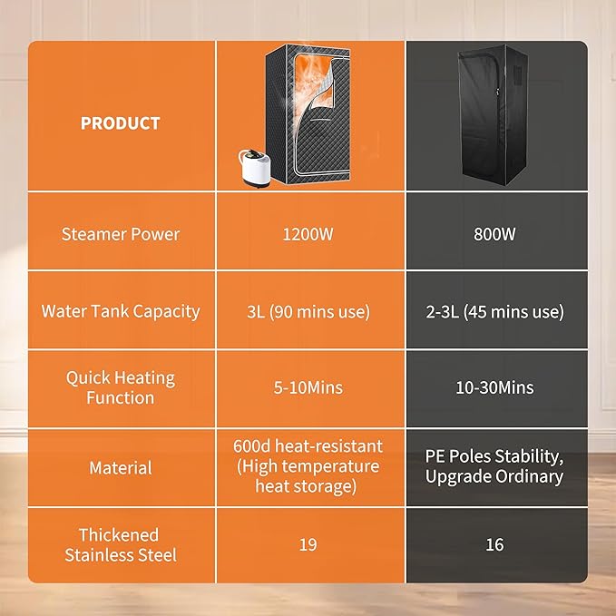 Portable Sauna Box for Home, Personal SPA Steam Sauna with 10 Min Fast Heating，Warm Sauna Tent with 3L/1200W Steamer, 9 Levels, Steam Sauna Tent with 600D, Easy Setup Foldable Sauna for Home Spa（Grey）