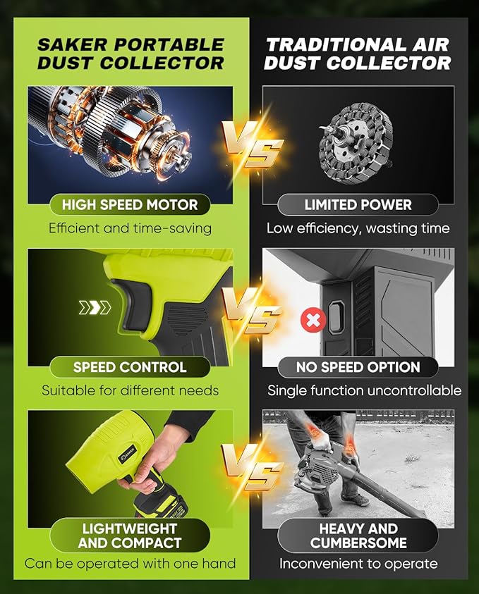 Saker Cordless Leaf Blower Portable Dust Cleaner Handheld Blowers 2 x 4.0Ah Batteries 180000 RPM Air Duster with Adjustable Speed for Drying Patio Cleaning Green