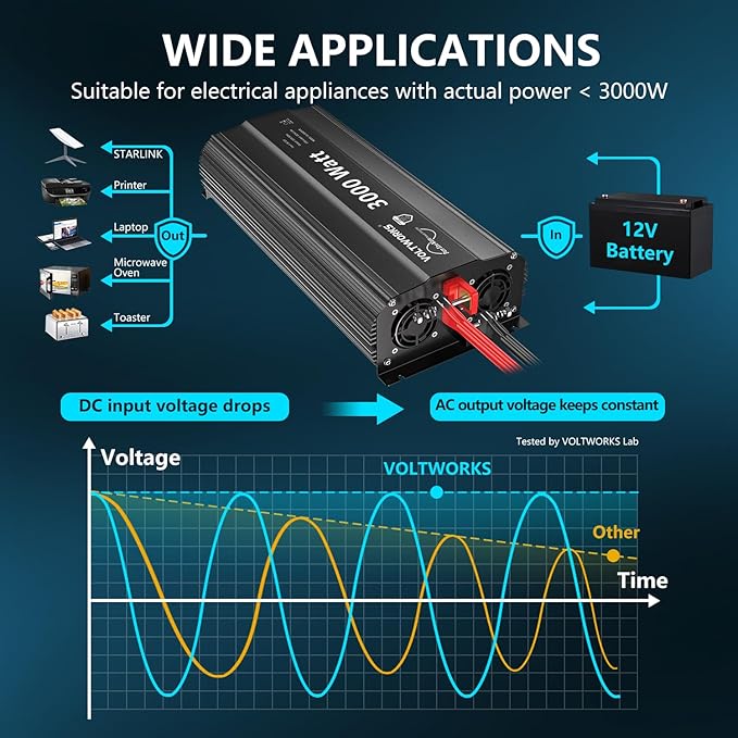 3000 Watt Pure Sine Wave Inverter 12V DC to 110V 120V AC with UL Fuses 3000W Power Inverter for Home RV Truck Off-Grid Solar with AC Hardwire 30A Compatible with Lithium Battery VOLTWORKS