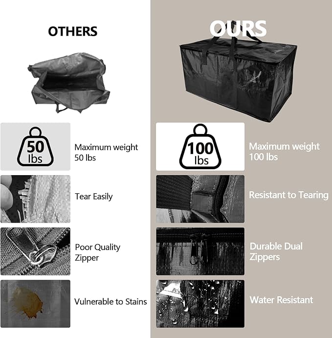 4 Pack Waterproof Moving Bags with Strong Zipper, Reinforced Handle