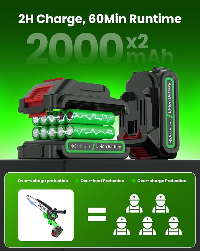 Mini Chainsaw Electric Cordless: 8 Inch & 6 Inch Brushless Chain Saw with 2 Pack Rechargeable Batteries, Battery Powered Handheld Saw for Trees Trimming Wood Cutting, Perfect Gardening Tools for Men