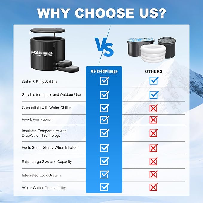 AS ColdPlunge XL Ice Bath Tub for Cold Plunge, 120 Gal Ice Plunge Tub with Insulated Lid, Step Stool, Portable Inflatable Ice Pod Plunge Barrel, Easy Chiller Connection, Cold Therapy Indoor Outdoor