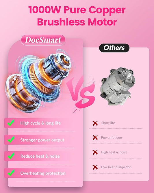 Mini Chainsaw Electric Cordless: 8 Inch & 6 Inch Brushless Chain Saw with 2 Pack Rechargeable Batteries, Battery Powered Handheld Saw for Trees Trimming Wood Cutting, Pink