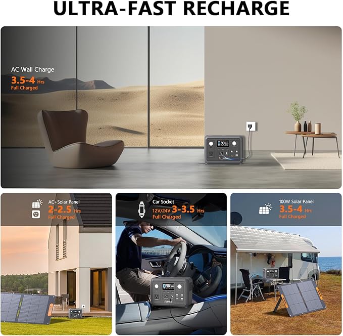 ALLWEI Portable Power Station 300W (Peak 600W) Upgraded, 256Wh LiFePO4 Battery Bank Solar-Generator with 6 Output Ports, Backup Power Supply for Camping Travel Blackout Home Use (Solar Panel Optional)