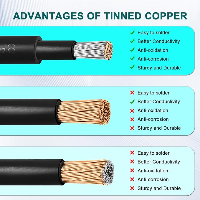 Solar Panel Extension Cable - 8AWG 30FT Solar Wire with Female & Male Waterproof Connector Flame Retardant Protective Sleeving PV Wire for RV, Photovoltaic Systems, Home, Boat, Solar Panels, Car