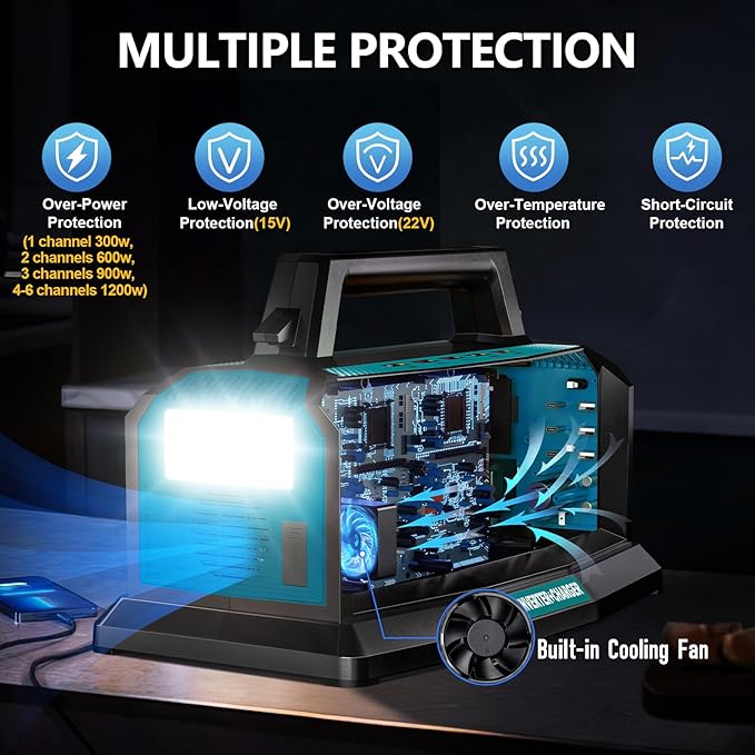 2-in-1 Portable Inverter Charger, 1200W Pure Sine Wave Inverter & 6A Rapid Charger for Makita 18V Battery, 6-Port DC to AC 120V Converter, 3 USB-A + 3 USB-C, 300lm LED Light for RV Camp Off-Grid