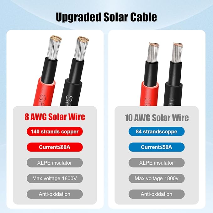8 AWG Solar Extension Cable 15FT Black + 15FT Red, 8 Gauge Solar Panel Wire Male to Female Tinned Copper Wire for Solar Panel, Automotive, RV, Boat, Outdoors