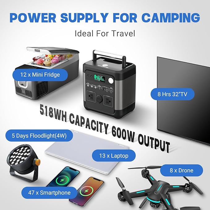 camelenergy Portable Power Station PES500-B, 518Wh Outdoor Backup Lithium Battery, 600W Power Station with AC/DC Outlet, USB-C PD Outlet Car Charger Output for Outdoor Camping RV Blackout Travel