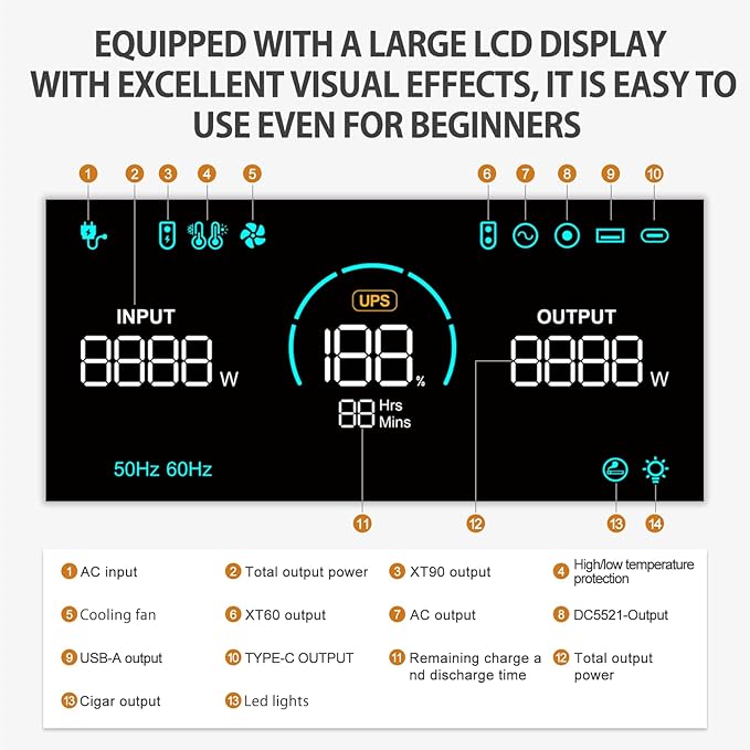 2400W Portable Power Station, 2160Wh Ultra-Large Capacity, LiFePO4 Battery 6 AC Outlets, Solar Charging, Suitable for Home Disaster Preparedness, Outdoor Camping, and RV Travel(2400W Power Station)